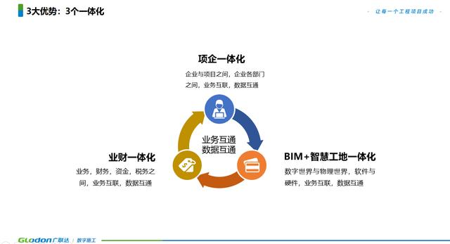 中国智慧城市大会数字建造分论坛开幕 冯俊国：重视构建数字化生态体系