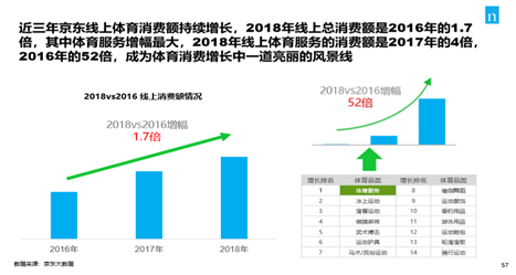 5400万件面膜、150万辆自行车……京东美妆、奢侈品、体育、居家品类持续增长