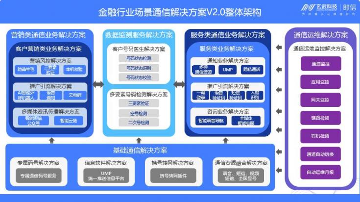 玄武科技·即信荣获“2019年度金融科技领军品牌”