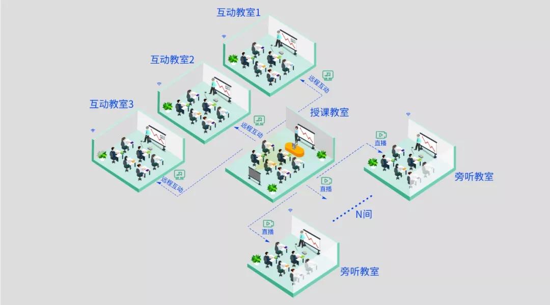 即构多场景双师课堂解决方案，技术助力教学模式升级