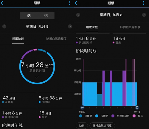 GarminMove：看穿这届年轻人的焦虑