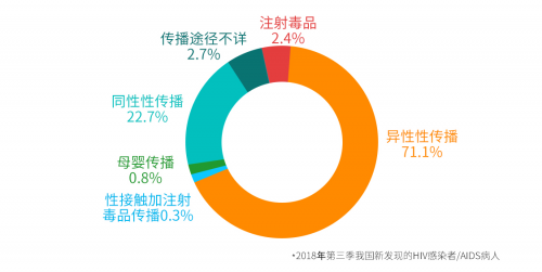 京东家庭健康自检消费大数据：HIV自检成第三大家庭健康自检消费市场