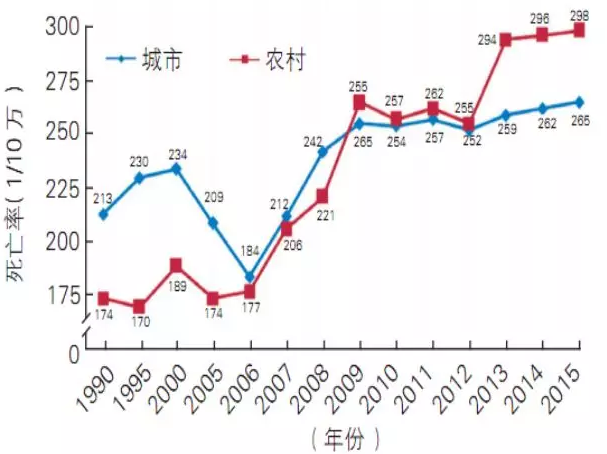 天士力用实际行动践行健康中国 “心健康公益行动”的五大成果