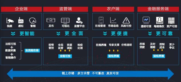 深耕“三农”不忘初心，科技创新坚守始终