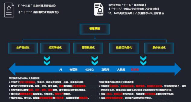 深耕“三农”不忘初心，科技创新坚守始终