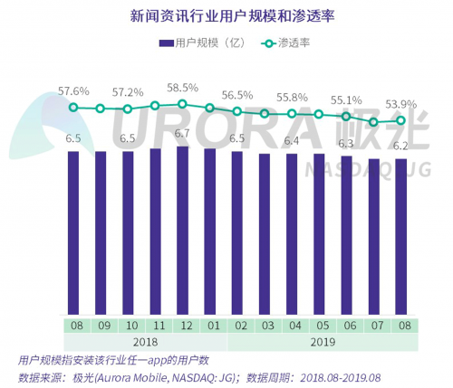 数据报告 