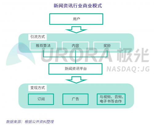 数据报告 