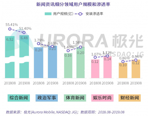 数据报告 