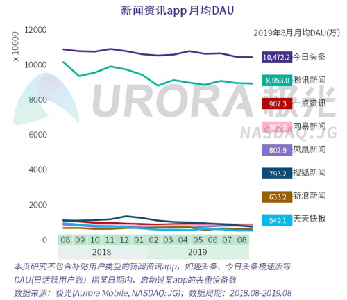 数据报告 