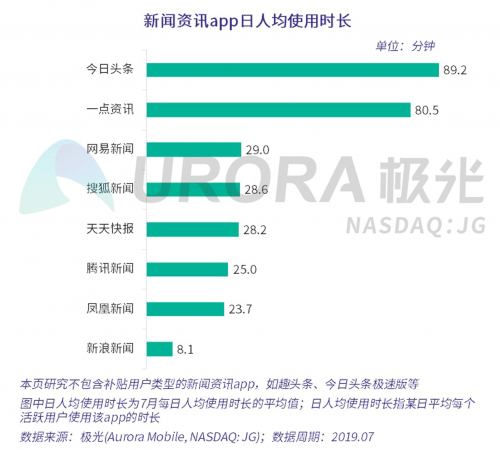 数据报告 