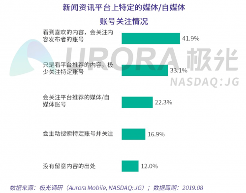 数据报告 