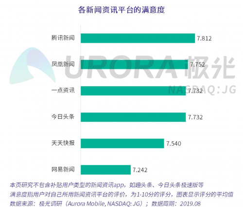 数据报告 