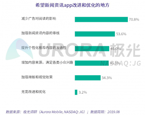 数据报告 