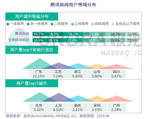 数据报告 