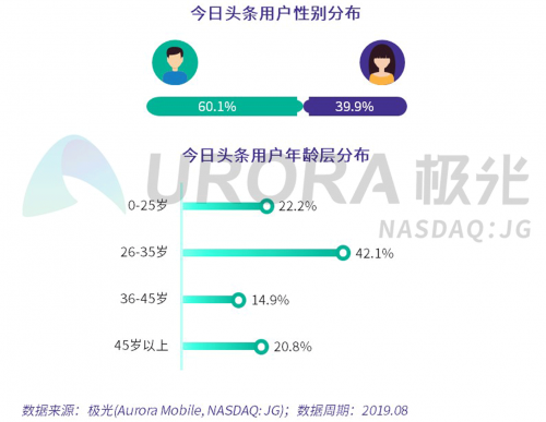 数据报告 