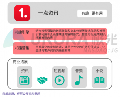 极光大数据权威发布：价值内容优势凸显，一点资讯多项数据行业第一