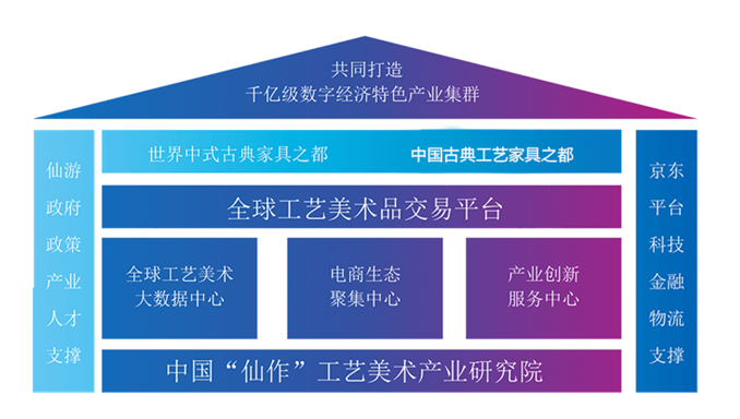 新时代·云力量∣云赋能 激发“仙游引力”——京东云赋能仙游产业发展纪实