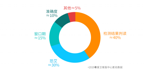 京东健康携湖北省艾滋病临床指导培训中心及爱卫品牌上线《HIV简要指南》