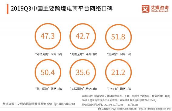 全国开店超60家 奥买家双线购模式持续扩张