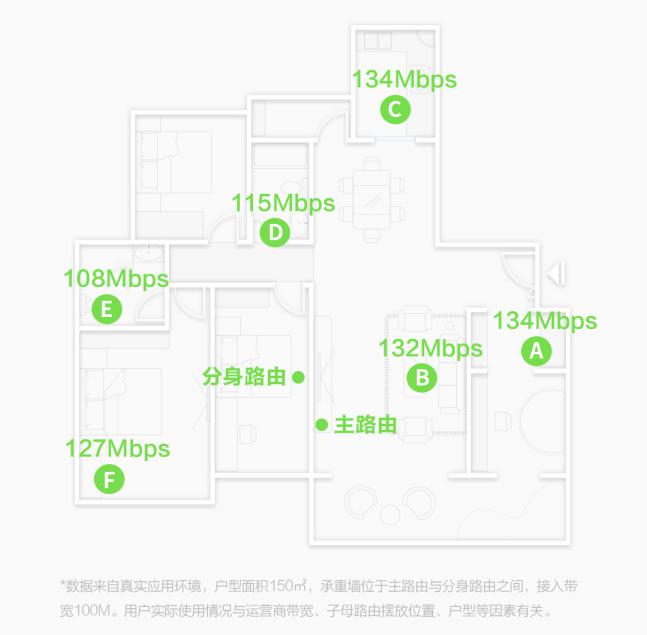 360发布全屋路由，高调入局分布式路由市场