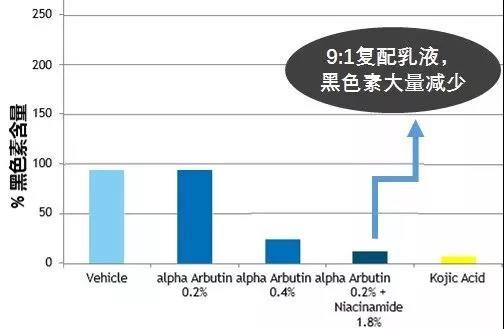 亲测！HFP烟酰胺亮肤乳液值不值得买？