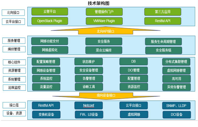 云杉网络NSP全新升级 多云网络管理更自由