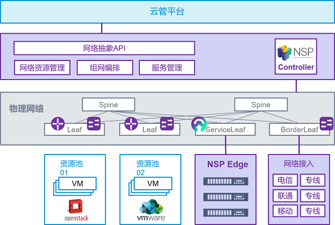 云杉网络NSP全新升级 多云网络管理更自由