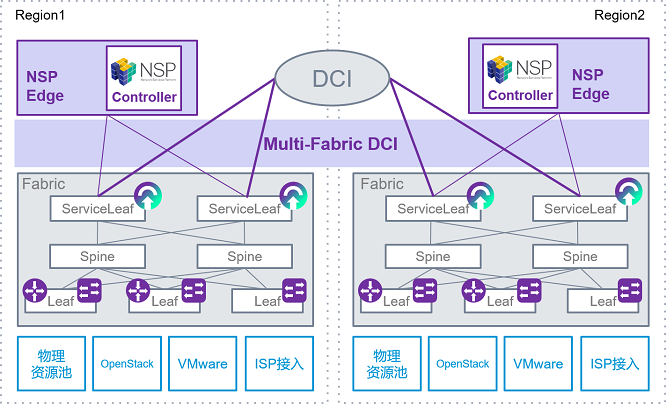 云杉网络NSP全新升级 多云网络管理更自由