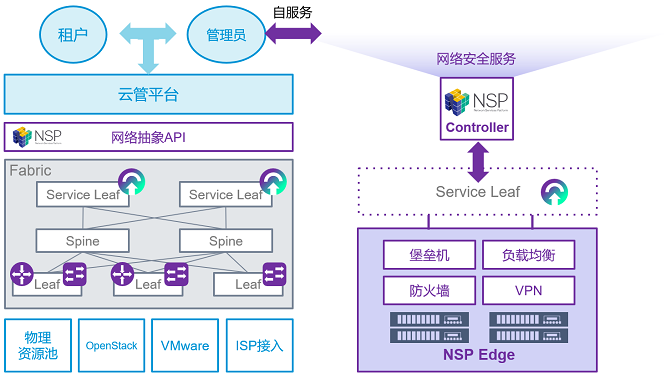 云杉网络NSP全新升级 多云网络管理更自由