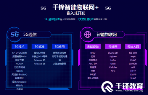 电子停车收费12月起覆盖全北京 千锋教育物联网助力智慧交通