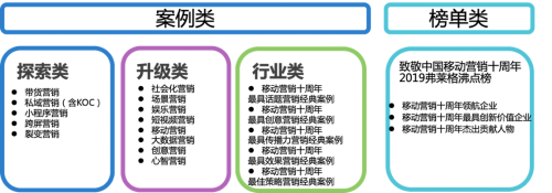 弗徕格案例征集进入最后阶段 诚邀您共同鉴证经典