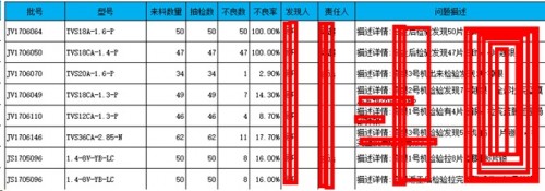 勤哲Excel服务器做半导体芯片企业管理系统