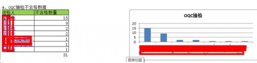 勤哲Excel服务器做半导体芯片企业管理系统