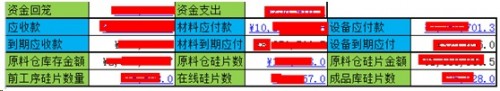 勤哲Excel服务器做半导体芯片企业管理系统