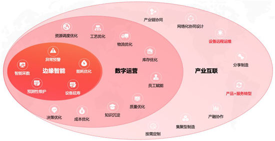 用友精智“制造中台解决方案”获工业互联网大赛二等奖