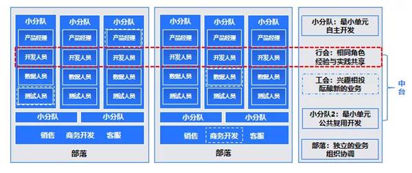 e成科技梁星晖：HR三支柱终将消亡，搭建人力资本中台才是破局之道