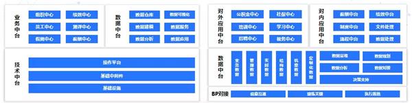 e成科技梁星晖：HR三支柱终将消亡，搭建人力资本中台才是破局之道