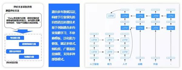 e成科技梁星晖：HR三支柱终将消亡，搭建人力资本中台才是破局之道