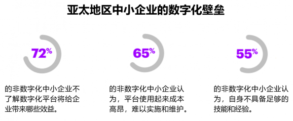 68%中小企业收紧数字化投入，超性价比智能OA系统来救场！