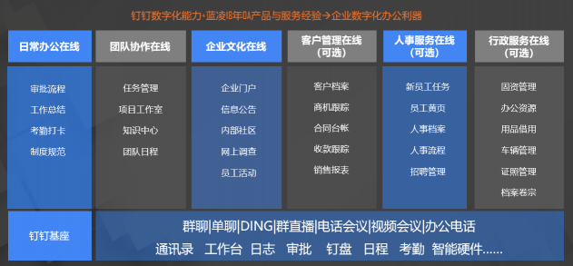 68%中小企业收紧数字化投入，超性价比智能OA系统来救场！