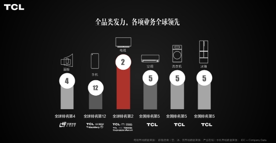 战略“洁癖”!看TCL如何在全球玩转品牌营销