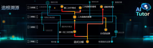 松鼠AI 1对1栗浩洋：AI推动素质教育与教育公平发展