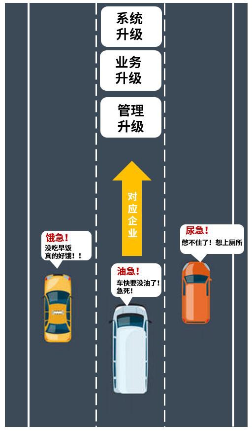 史上最抠门真人秀之互联网大佬们在高速飙车