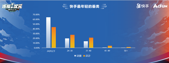 快手召开ACG光合创作者大会 30亿流量扶持二次元内容