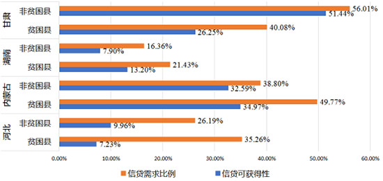 中国农村金融服务供给与需求研究报告在京发布