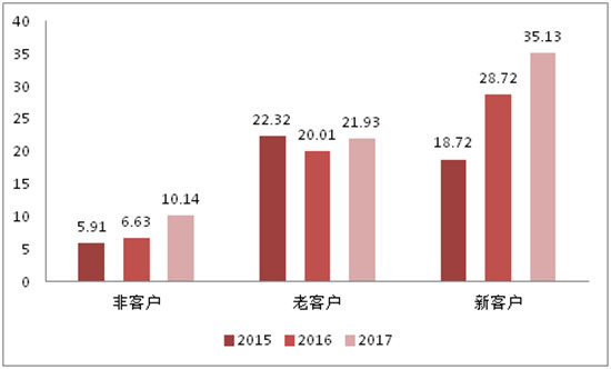 中国农村金融服务供给与需求研究报告在京发布