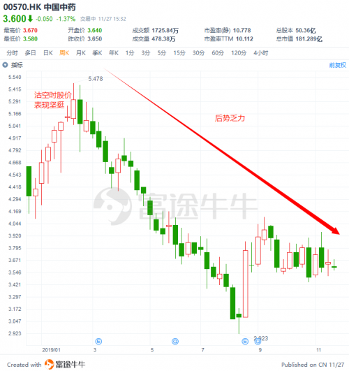 富途证券：盘点2019十大被沽空港股