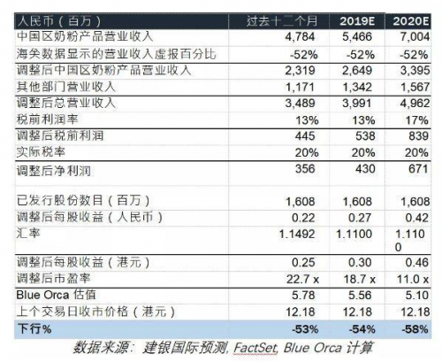 富途证券：盘点2019十大被沽空港股