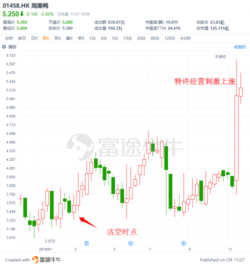 富途证券：盘点2019十大被沽空港股