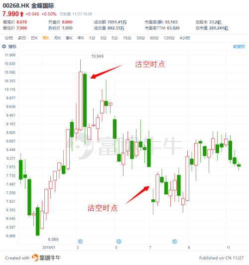 富途证券：盘点2019十大被沽空港股